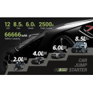 Пуско зарядний пристрій YESPER Armor 66666mah PD100W 2500A
